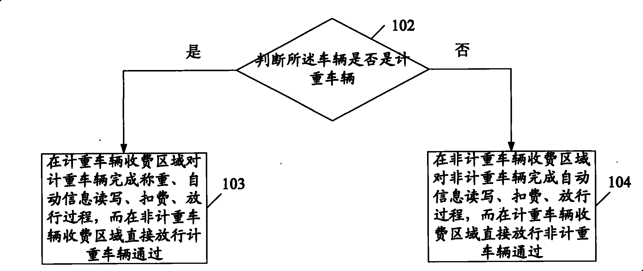 ETC lane system compatible with weight-calculating charge and realizing method thereof