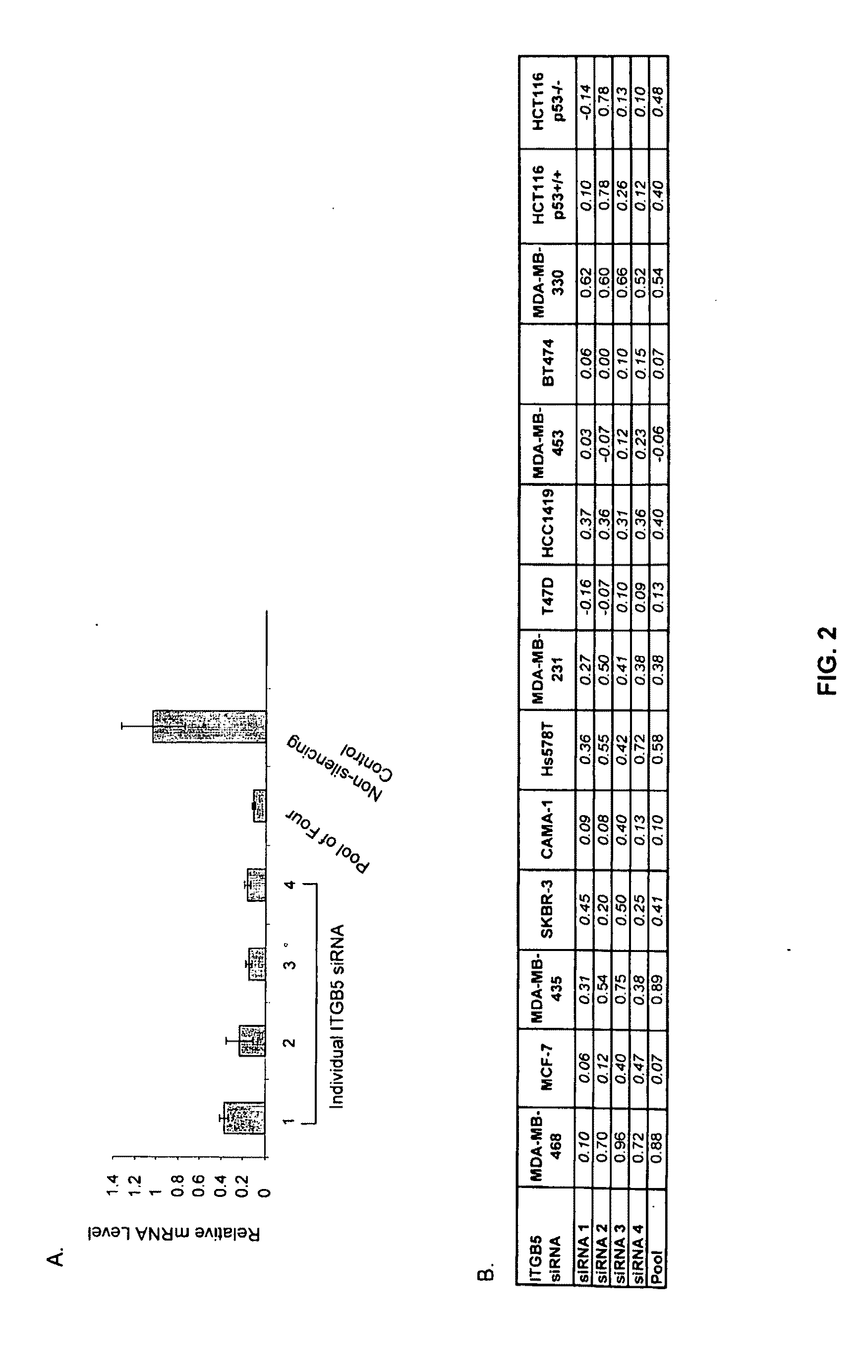 Methods of inhibiting tumor growth using beta 5 integrin antagonists