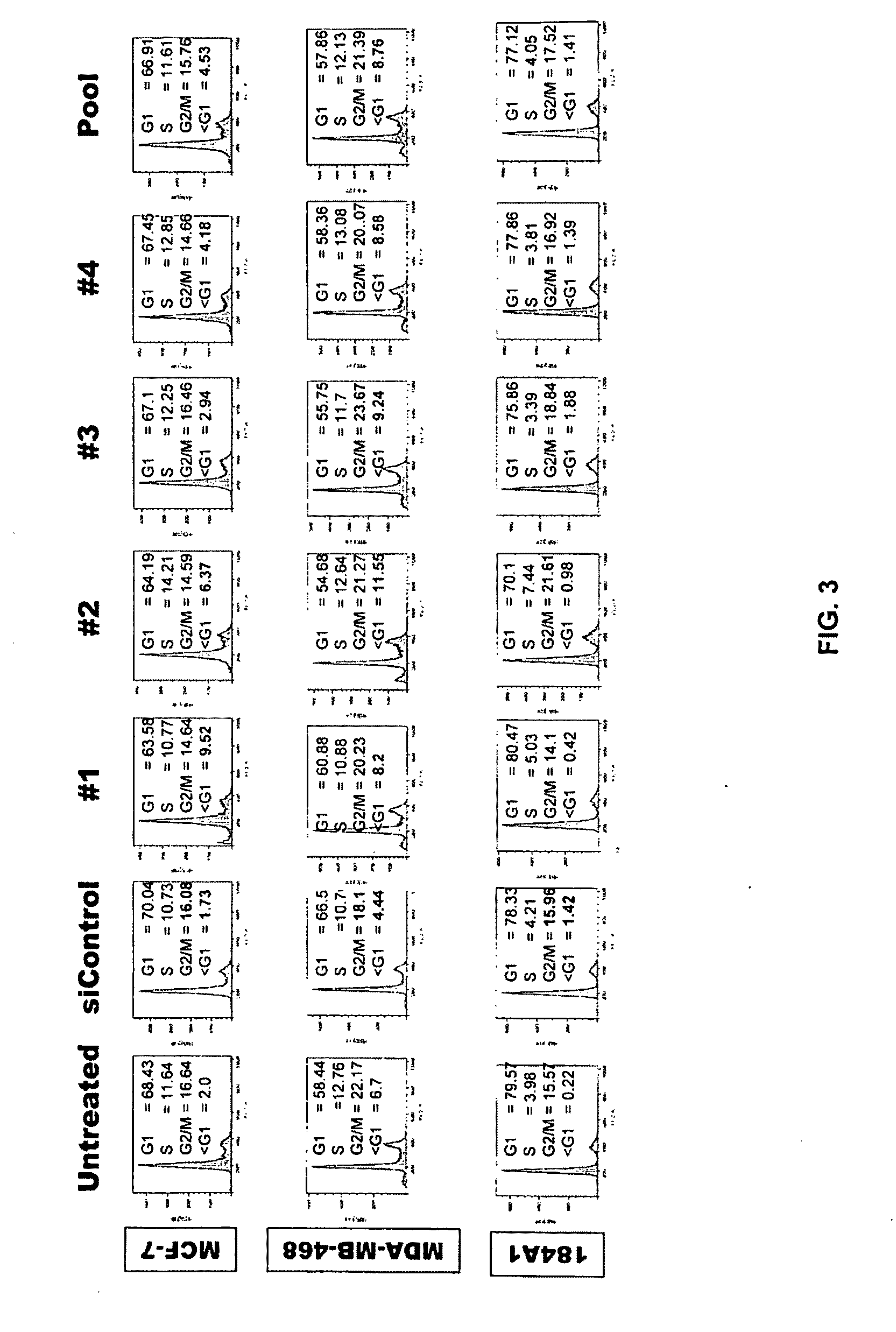 Methods of inhibiting tumor growth using beta 5 integrin antagonists