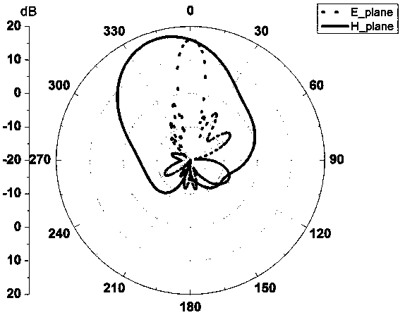 A vehicle radar array antenna