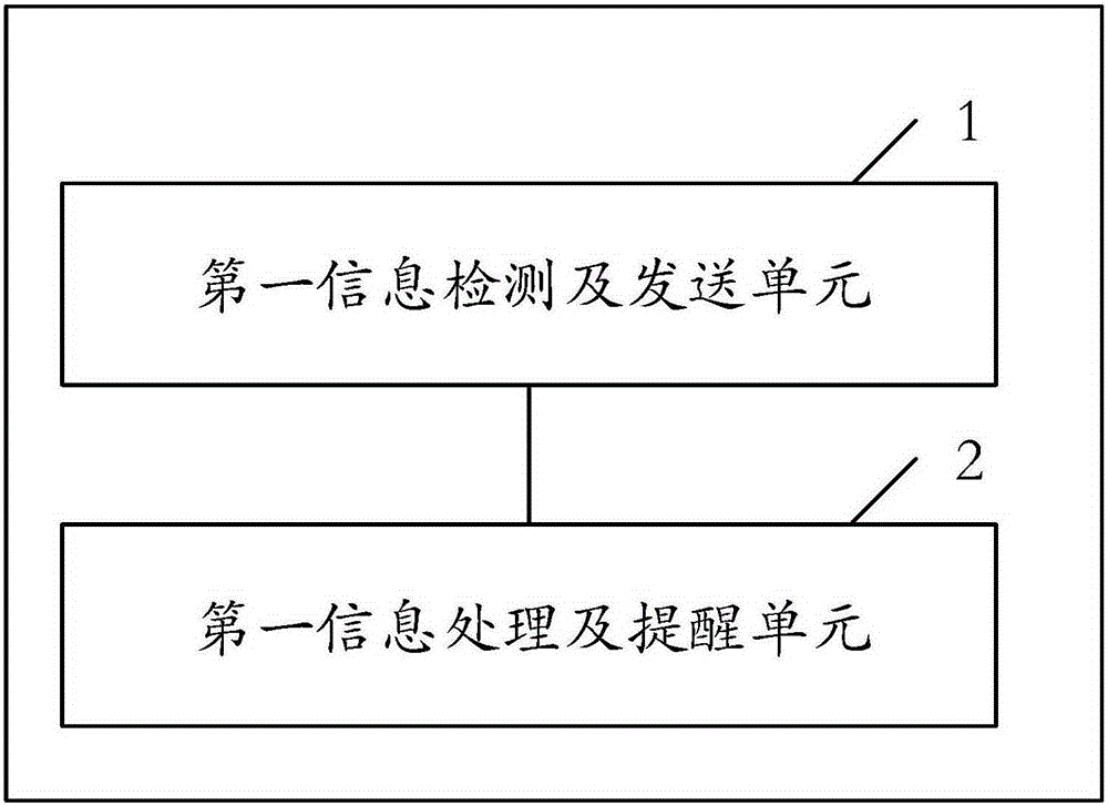 Detection method, device and system based on intelligent water cup