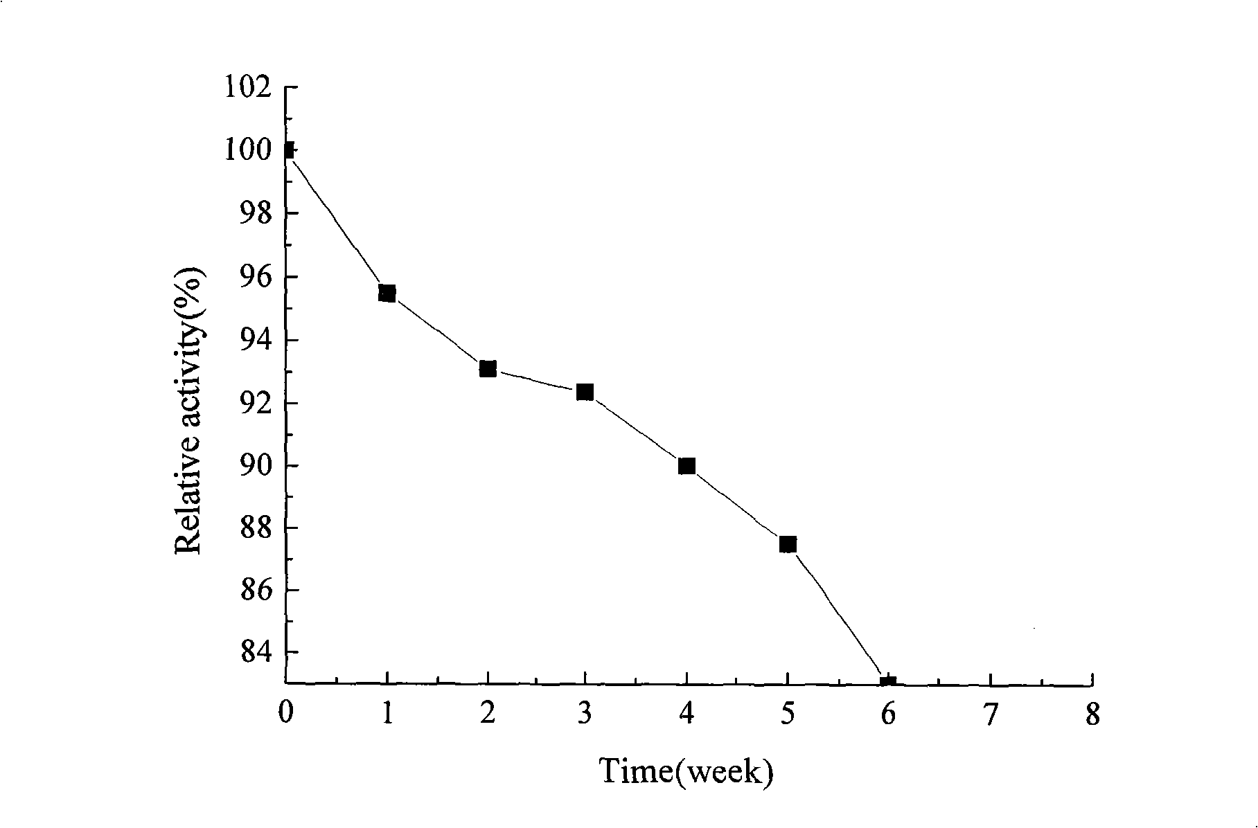 Method for preparing beta-glucosidase fixed with magnetic nano-particle