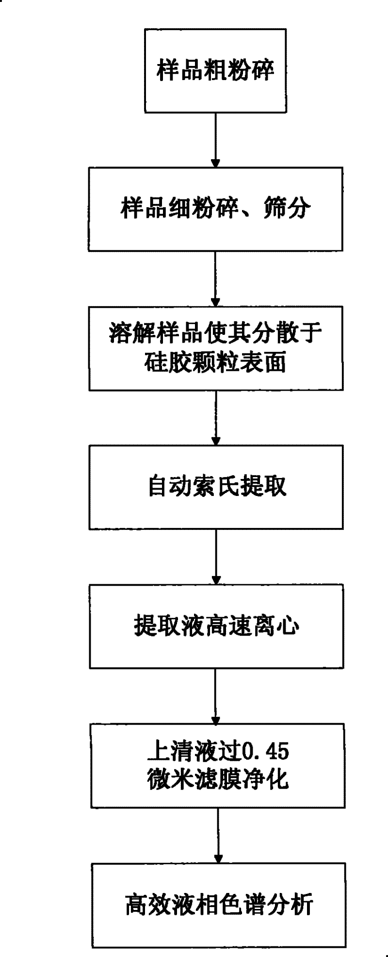 Analysis measuring method for brominated flame-retardant in plastic component of deserted household electrical appliance