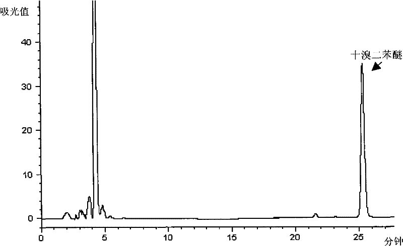 Analysis measuring method for brominated flame-retardant in plastic component of deserted household electrical appliance