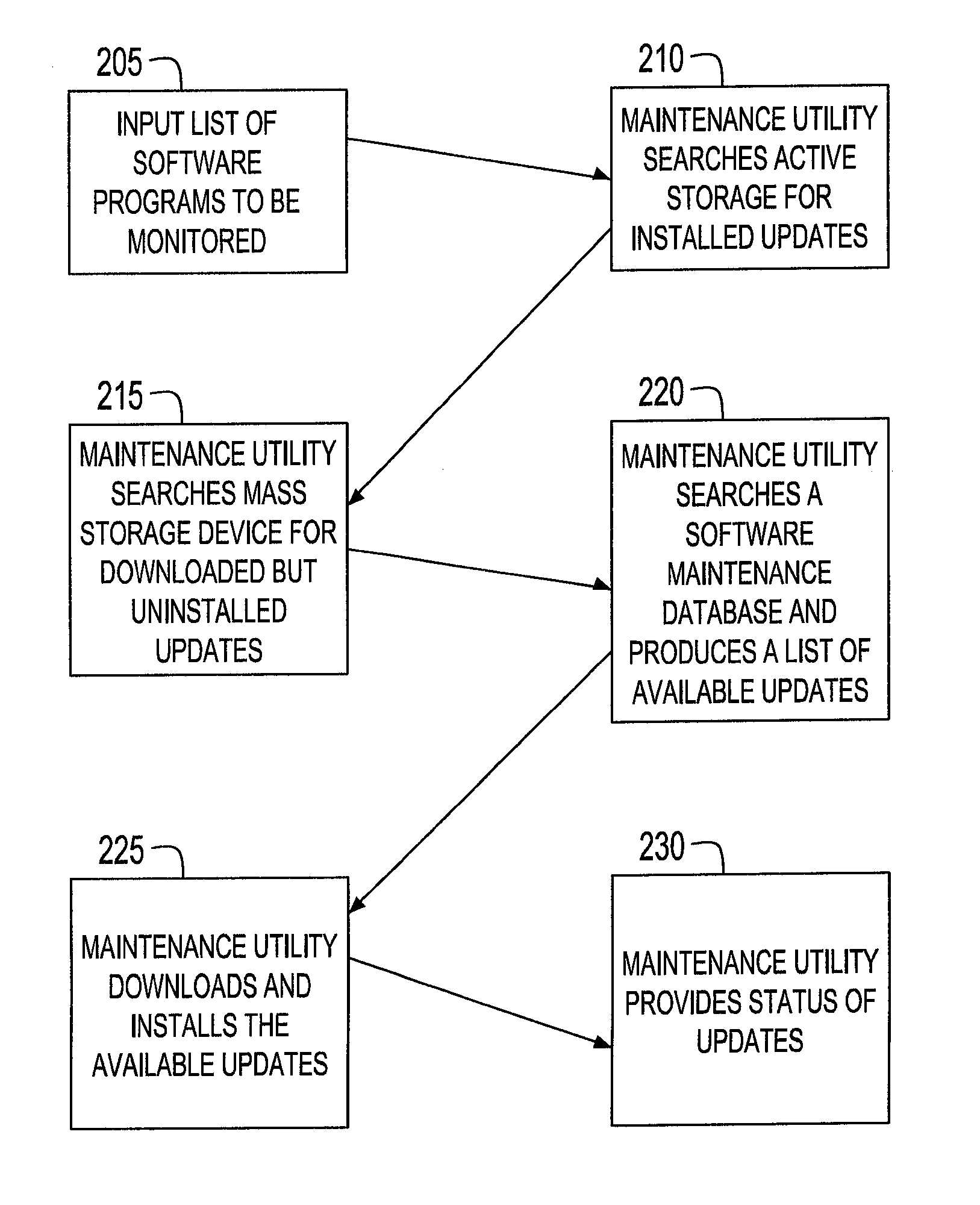 System and method for computer system maintenance
