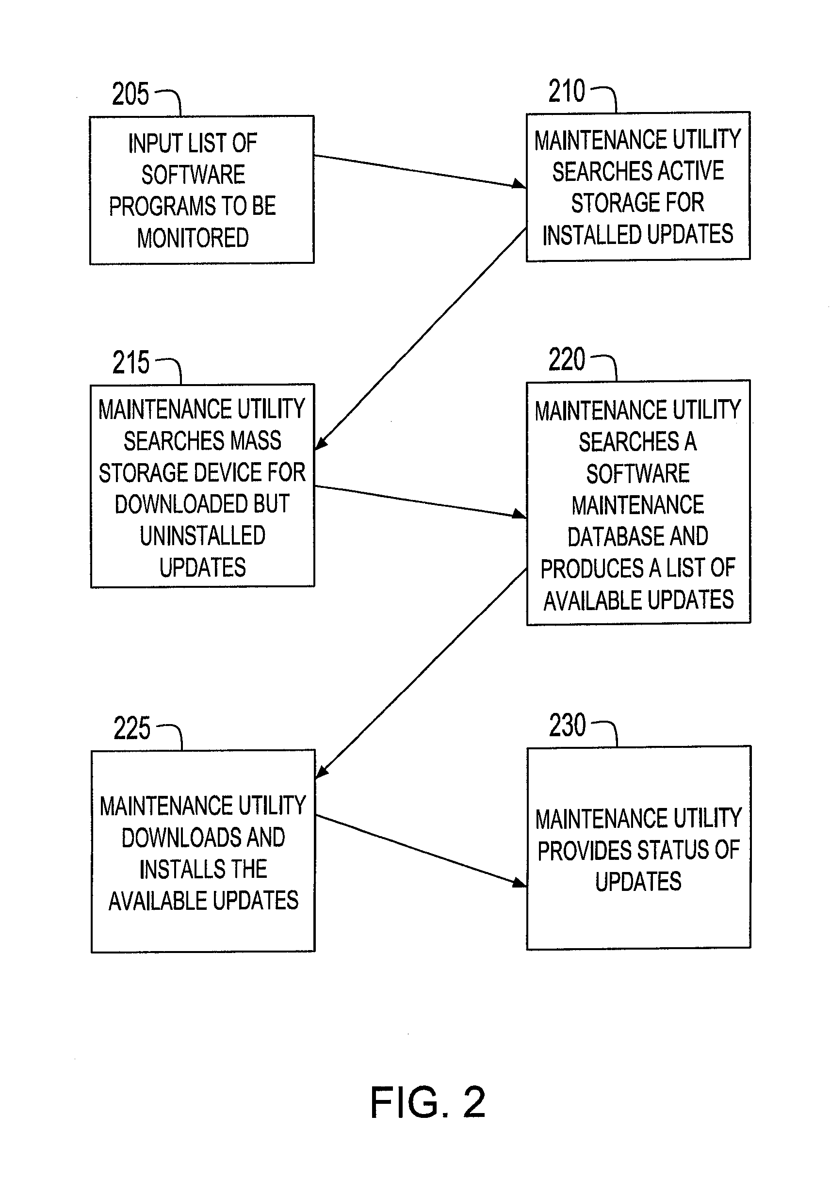 System and method for computer system maintenance
