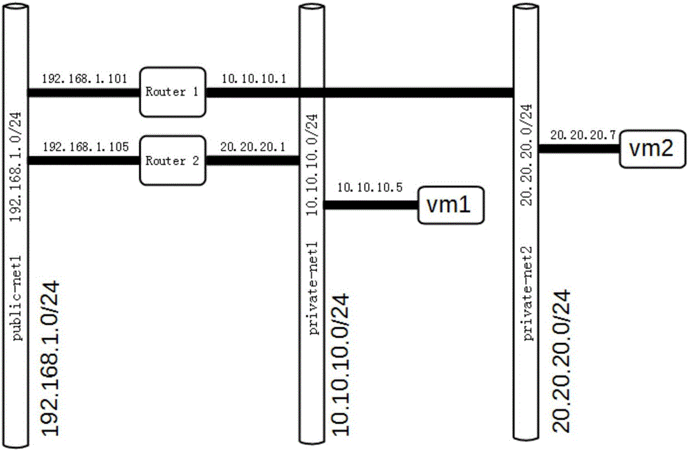 Flexible bandwidth configuration method based on Linux flow control