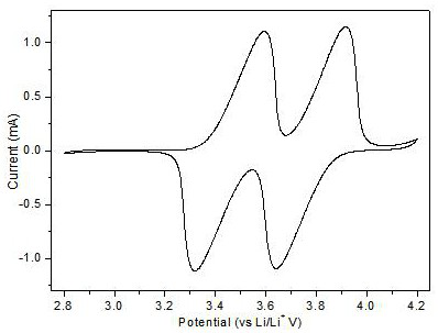 A kind of liquid flow battery cathode electrolyte based on ethyl tetrathiofulvalene dicarboxylate and preparation method thereof