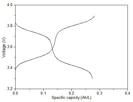 A kind of liquid flow battery cathode electrolyte based on ethyl tetrathiofulvalene dicarboxylate and preparation method thereof