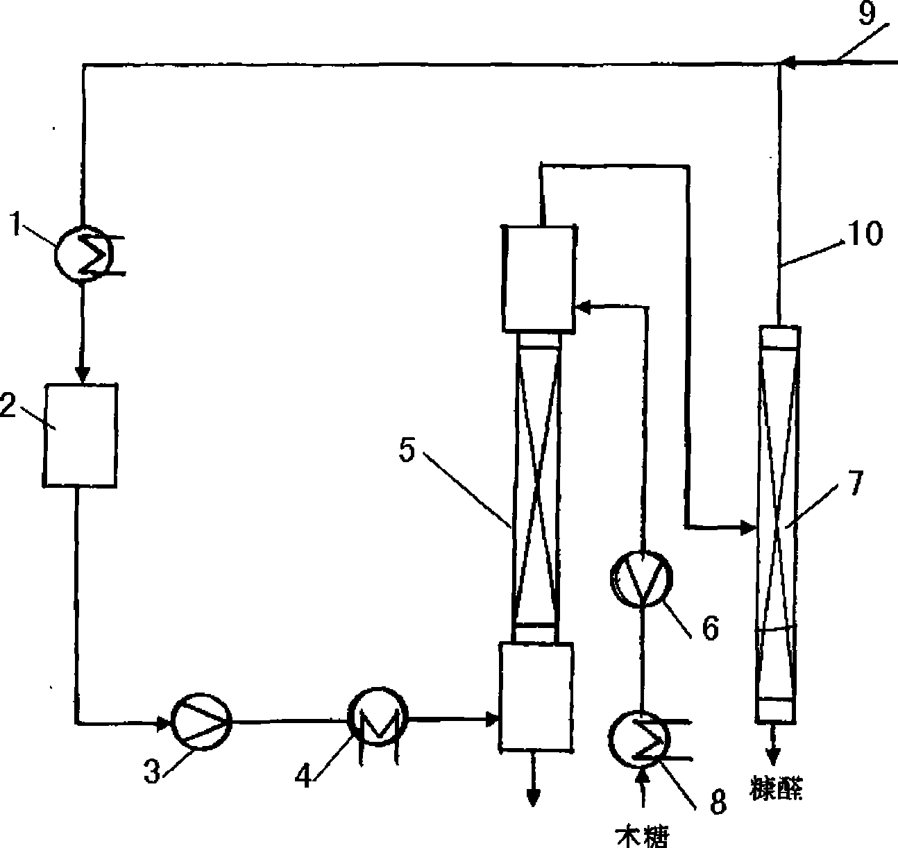 Solid acid catalysis and supercritical extraction coupled furfural preparation and apparatus