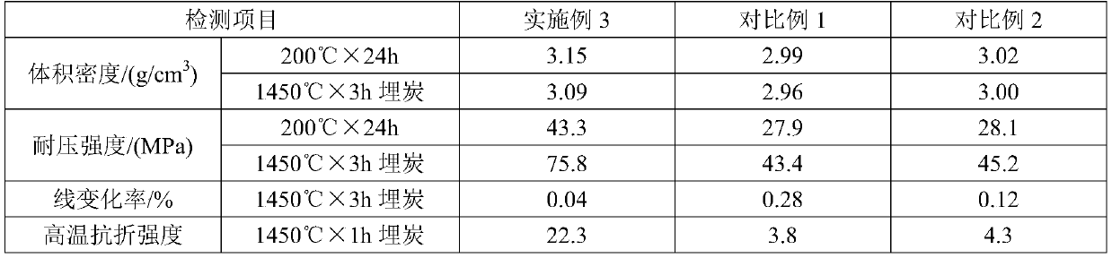 High-performance prefabricated part for slag blocking wall of main runner of blast furnace, and preparation method and construction method thereof