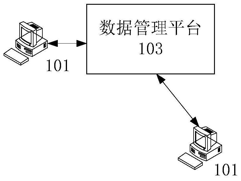Blockchain-based data processing method, device and system