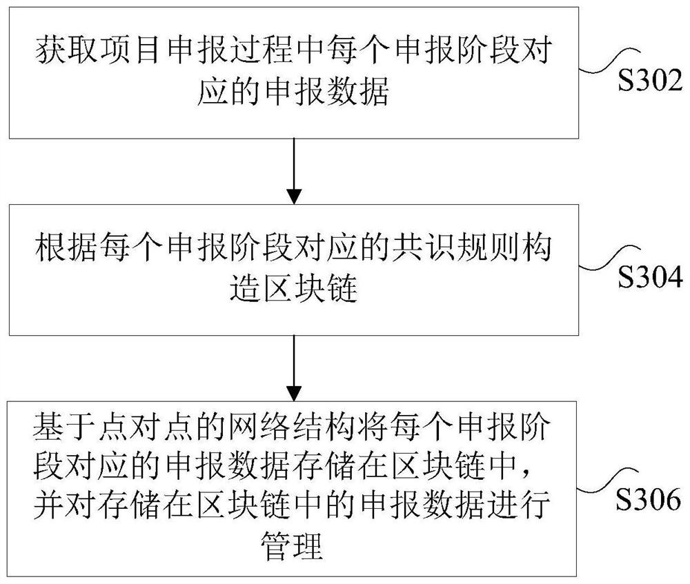 Blockchain-based data processing method, device and system