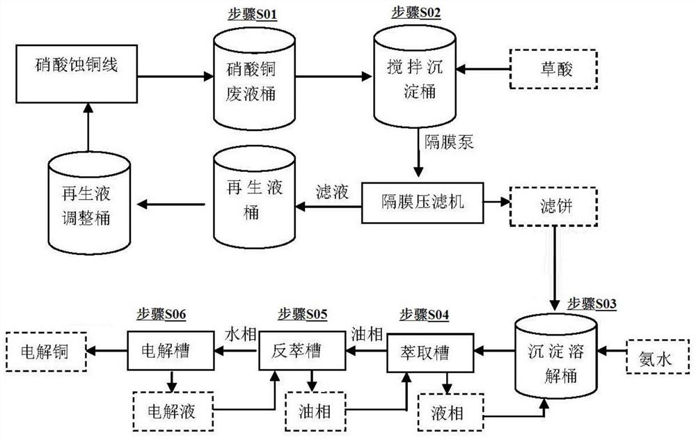 Copper recovery method