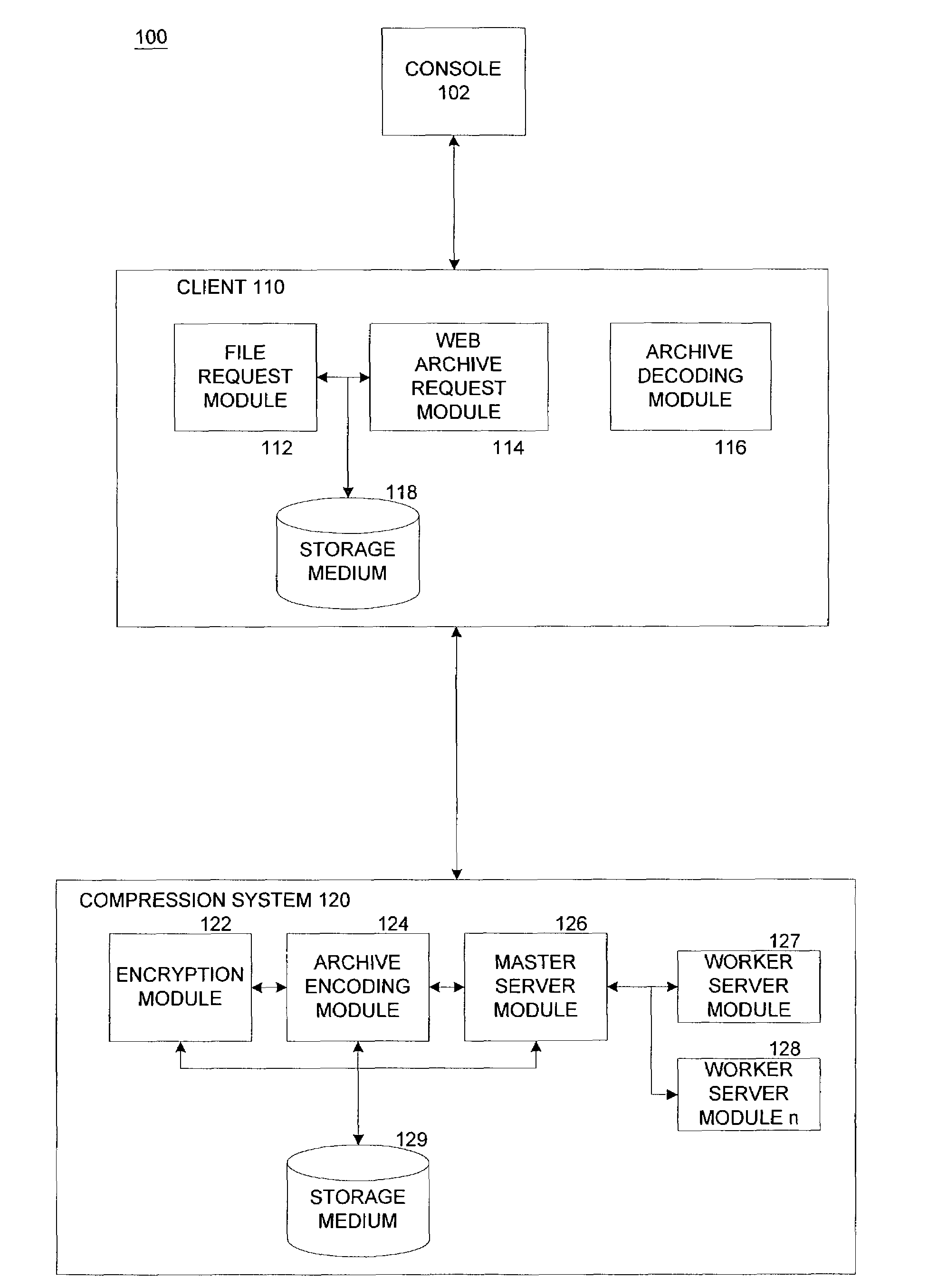 System and method for encoding and decoding data files