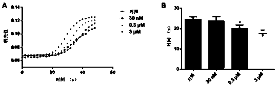 Procoagulant polypeptide LGTX-F2 and application thereof