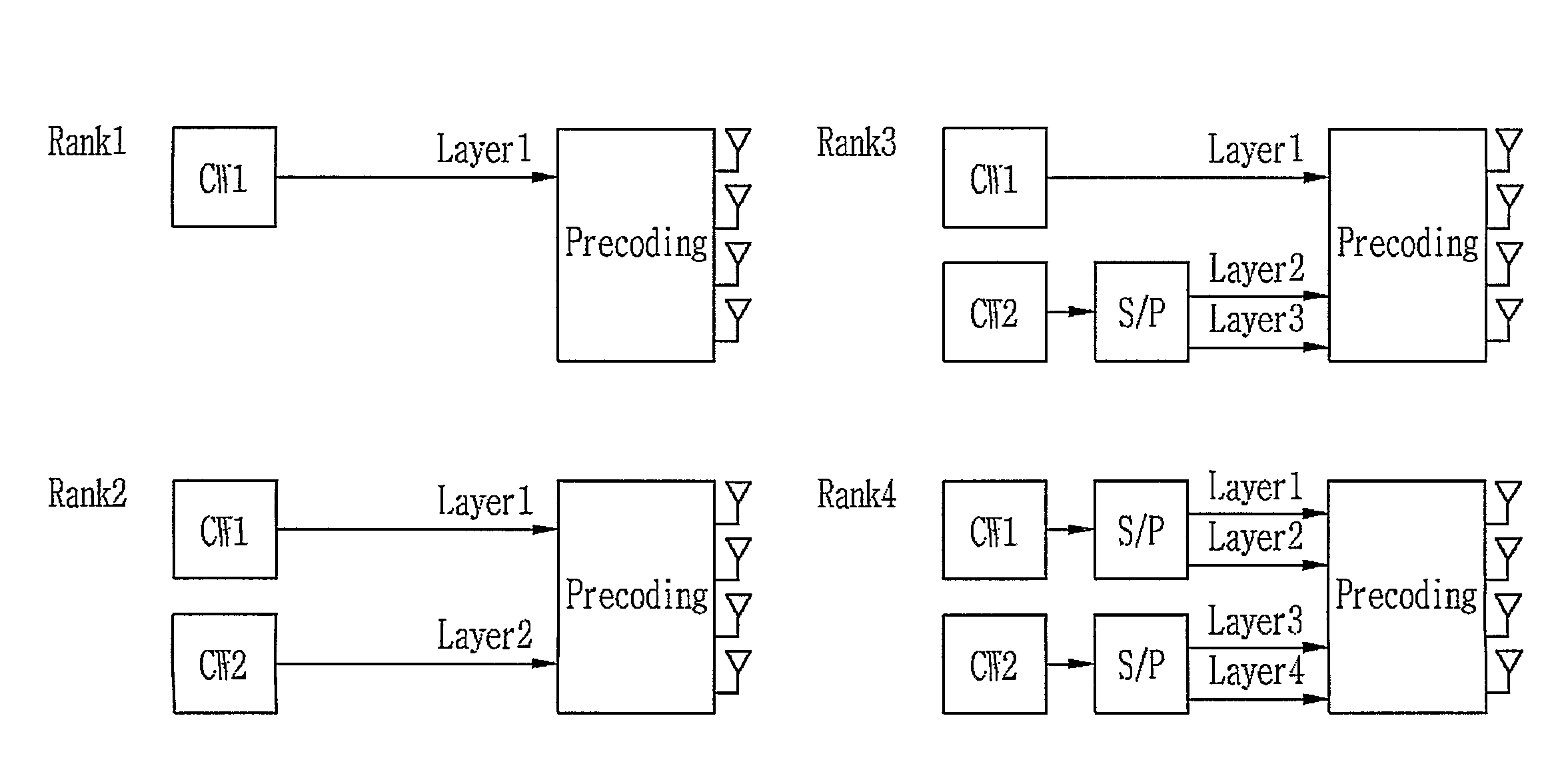 Method for transmitting codewords in multiple input multiple output system