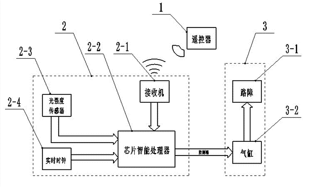 Roadblock capable of lifting by automatic or remote control or vertically lying and control method