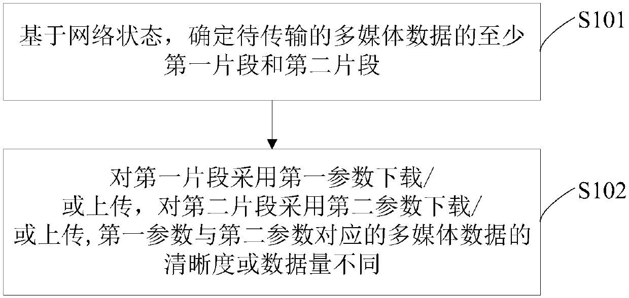 Method and system for downloading/or uploading multimedia data