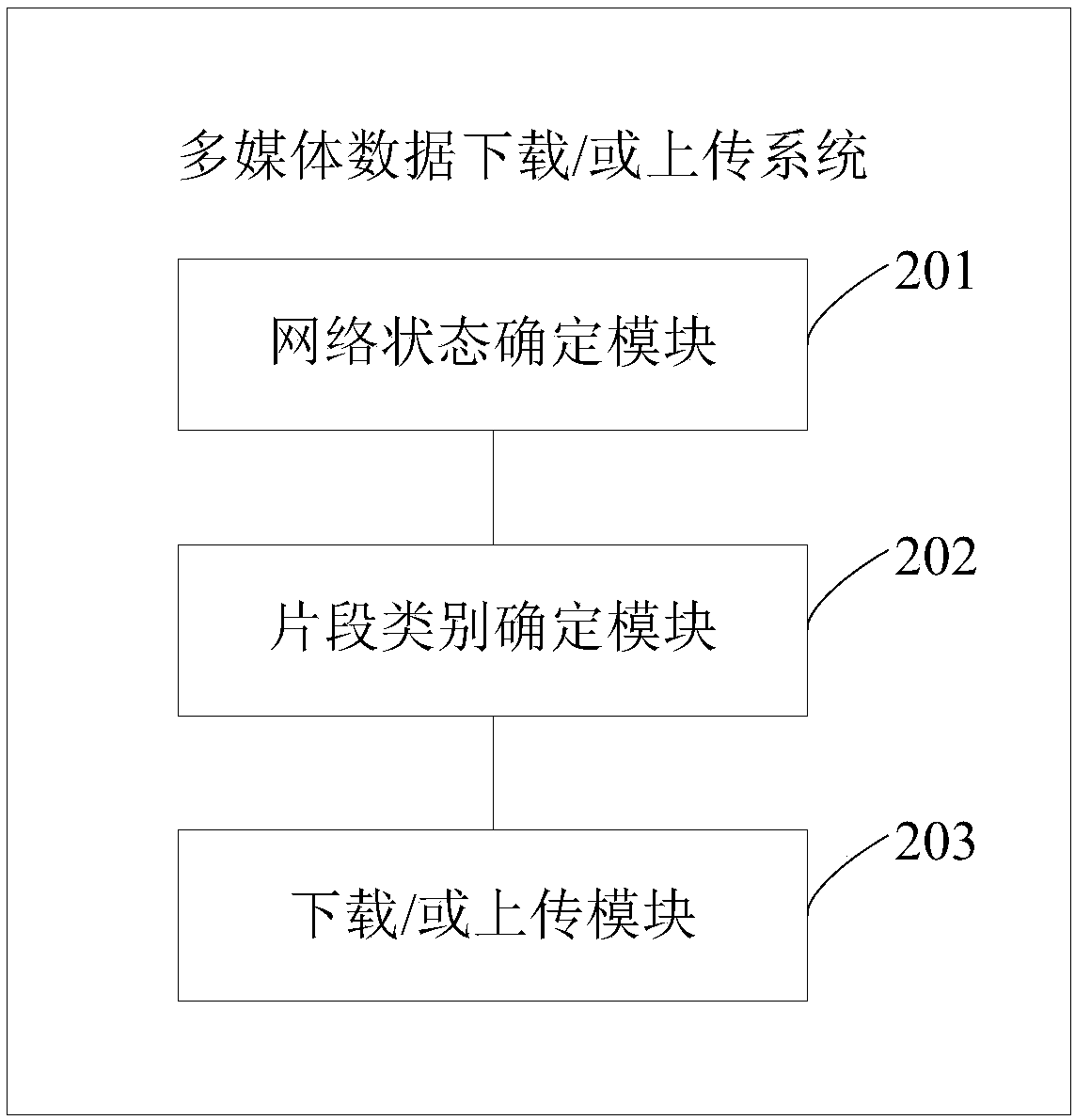 Method and system for downloading/or uploading multimedia data