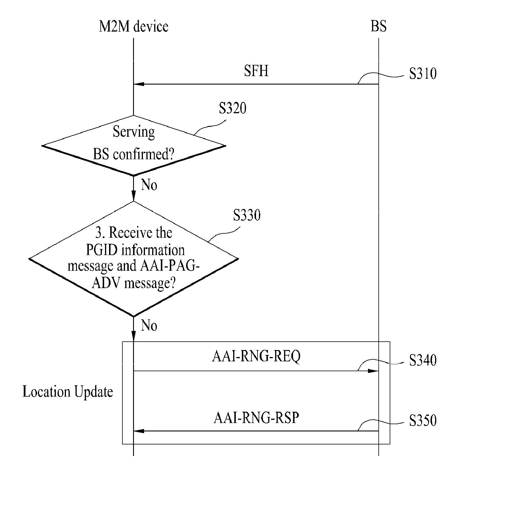 Method for transmitting and receiving parameter update information, and apparatus for same