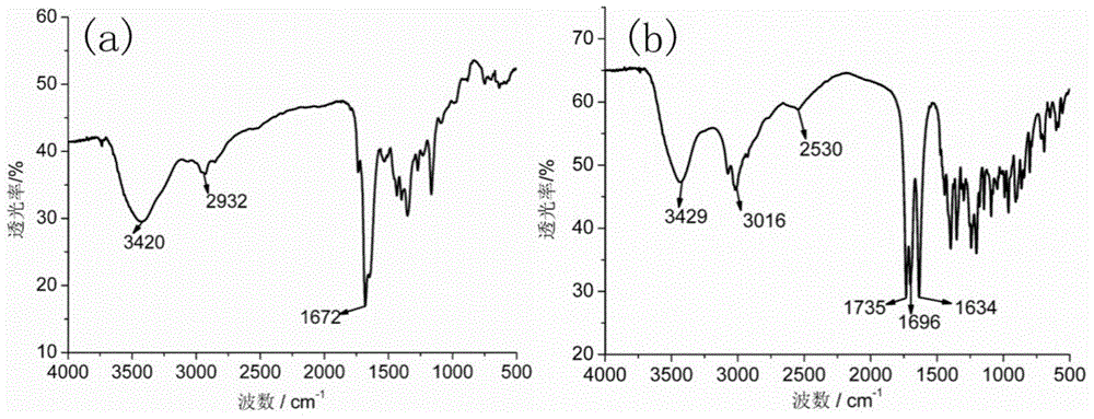 Analysis probe, preparation method and uses thereof