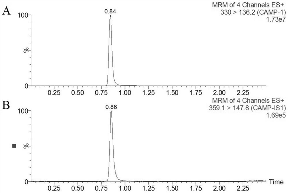 A method for the detection of cyclic adenosine monophosphate in urine by liquid chromatography-mass spectrometry