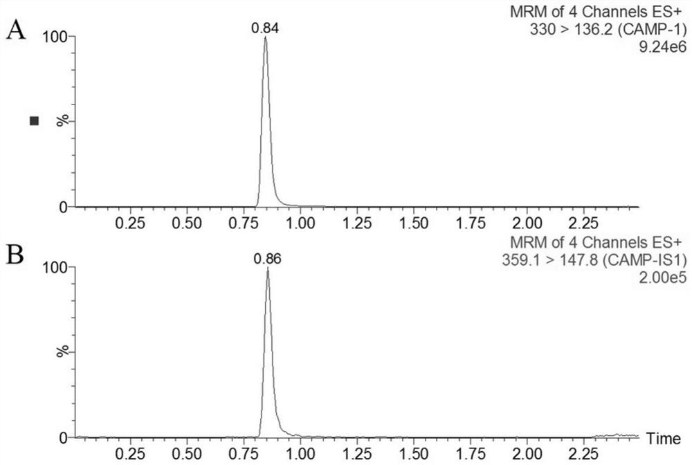 A method for the detection of cyclic adenosine monophosphate in urine by liquid chromatography-mass spectrometry