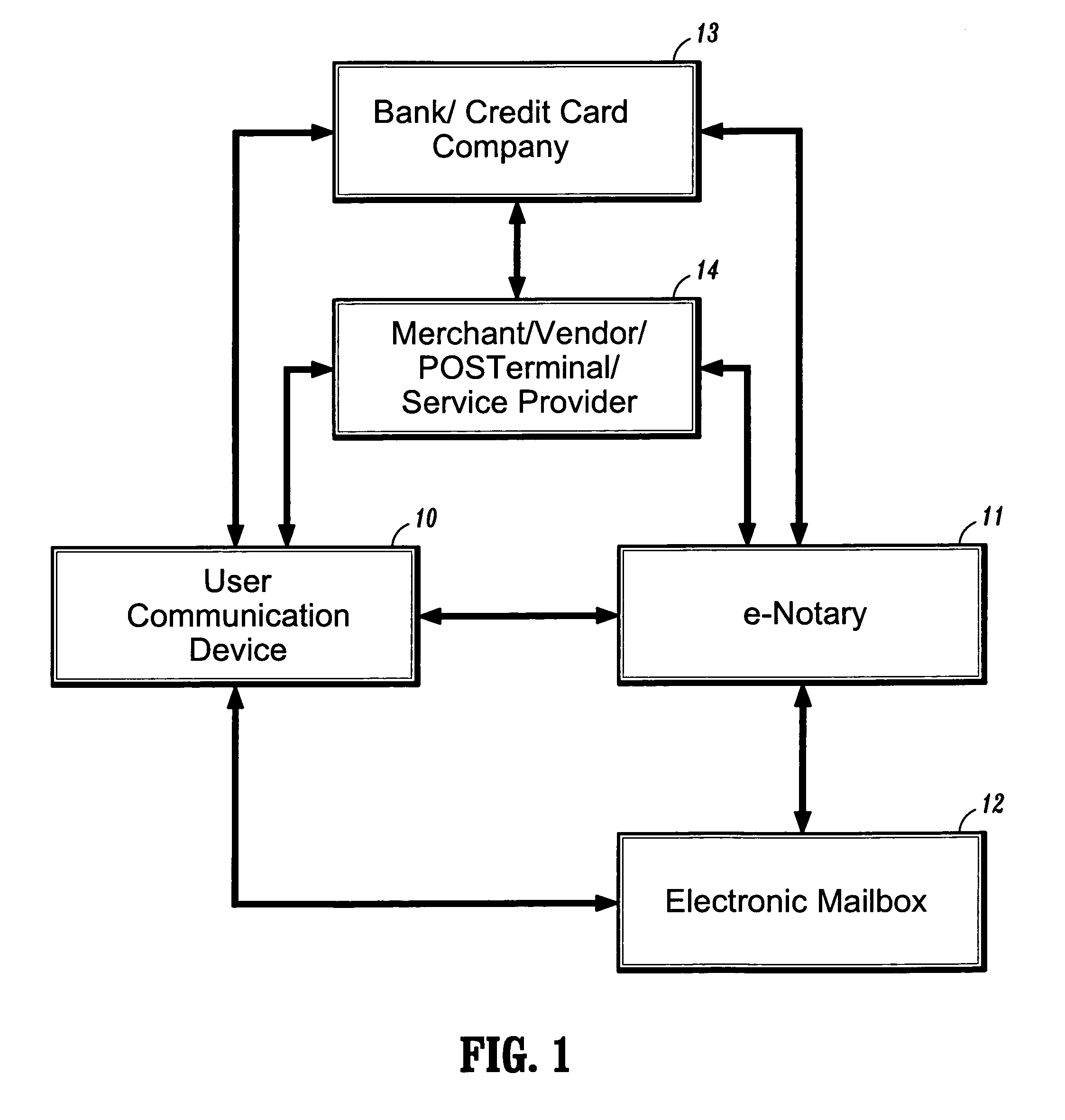 System and method for confirming electronic transactions