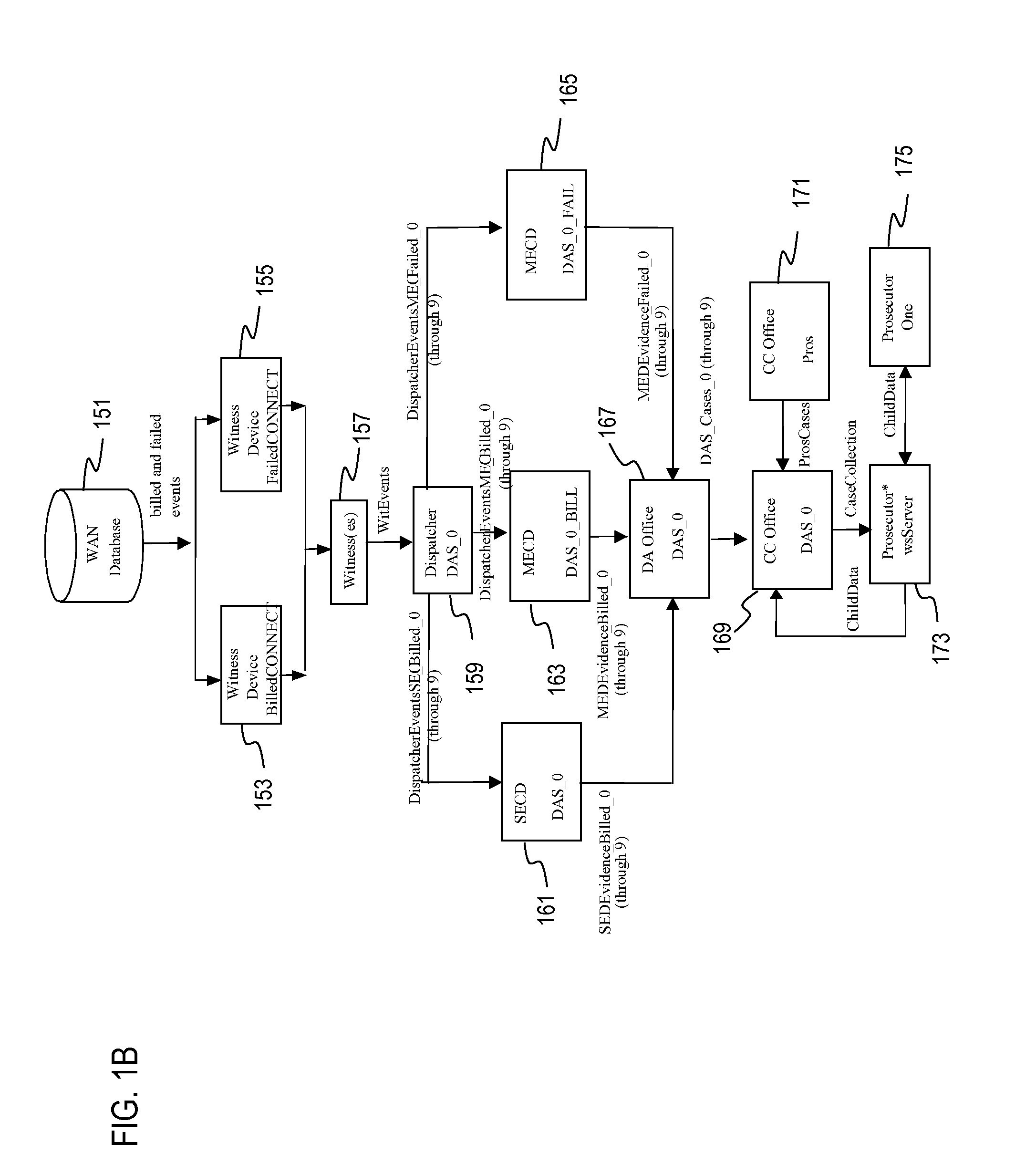 Method and apparatus for providing fraud detection using hot or cold originating attributes