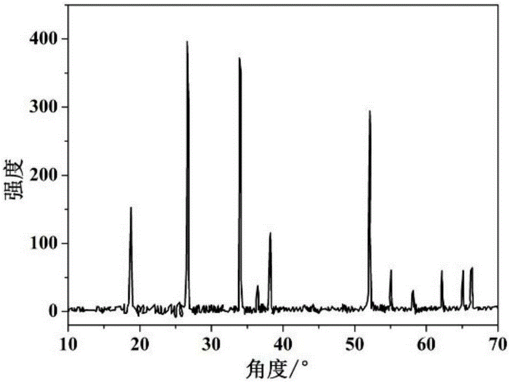 Synthetic method for novel anode material, namely manganese lithium stannate, for lithium ion battery