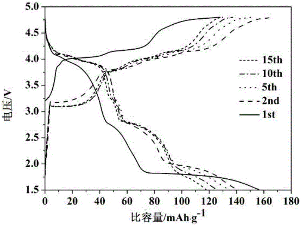 Synthetic method for novel anode material, namely manganese lithium stannate, for lithium ion battery