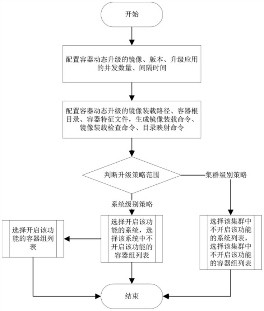 Method and system for dynamically upgrading application in kubernetes environment