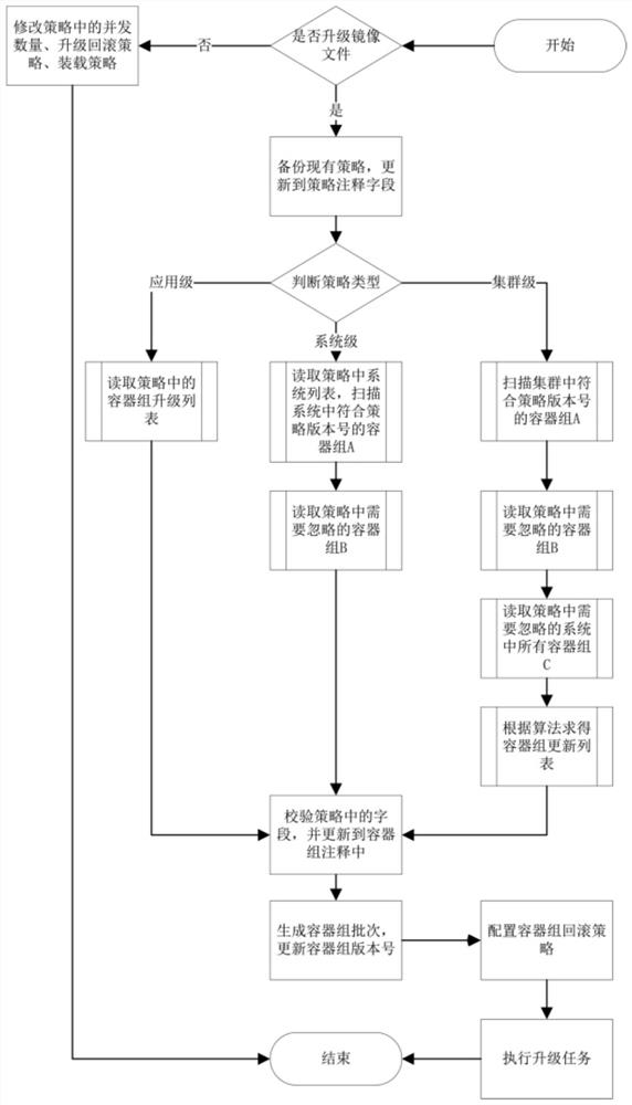 Method and system for dynamically upgrading application in kubernetes environment