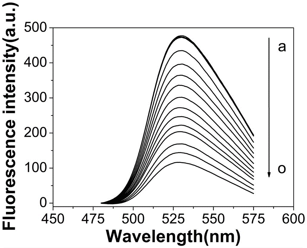 A nano-gold rod for detecting bovine serum albumin and its preparation method and application