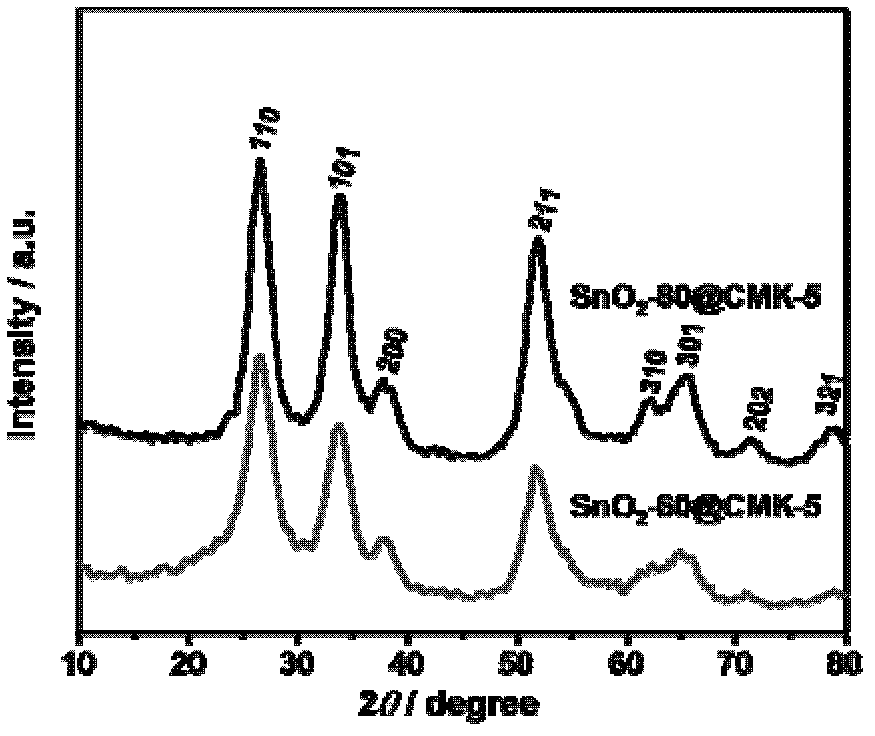CMK-5 type mesoporous carbon-nano inorganic substance composite material, preparation method and application thereof