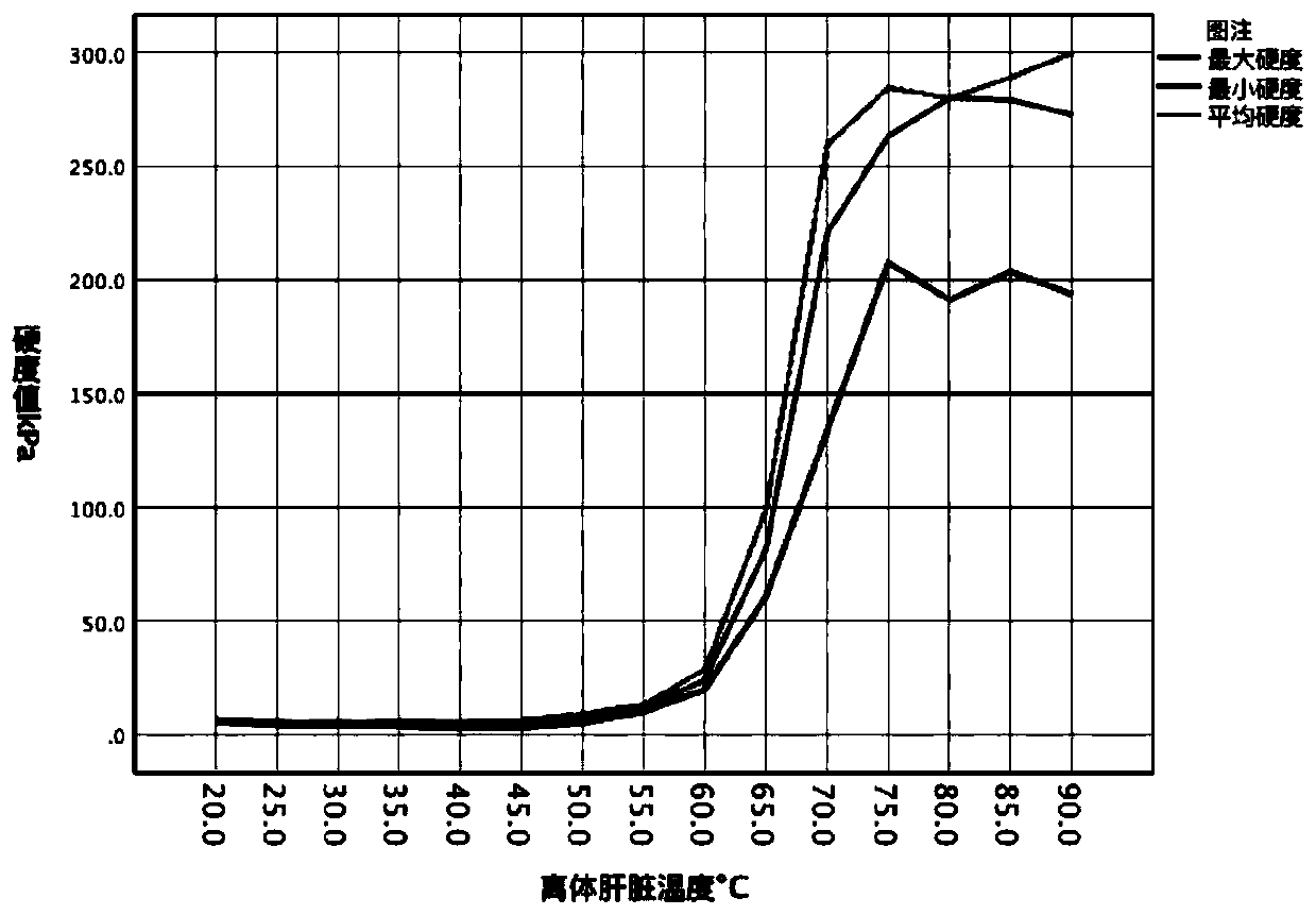 Ultrasonic real-time monitoring method of tumor photo-thermal treatment range