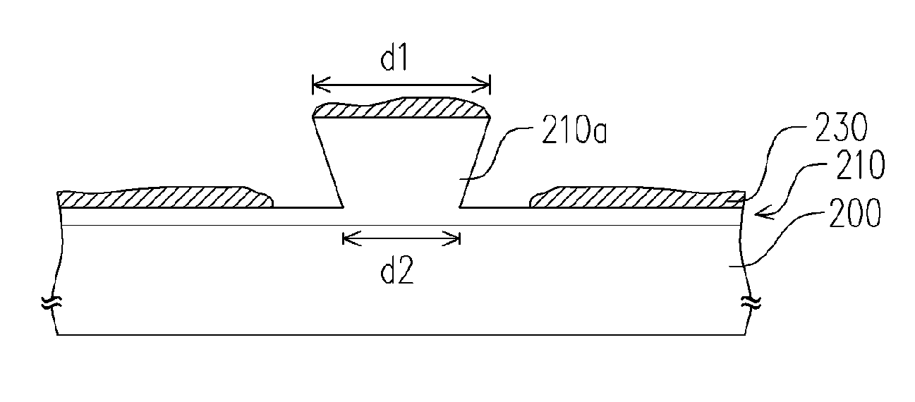 Method for forming patterns and thin film transistors