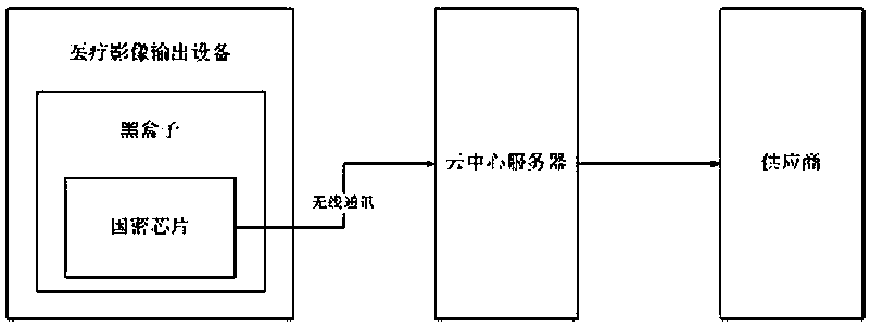 A routing device based on camera exporting equipment