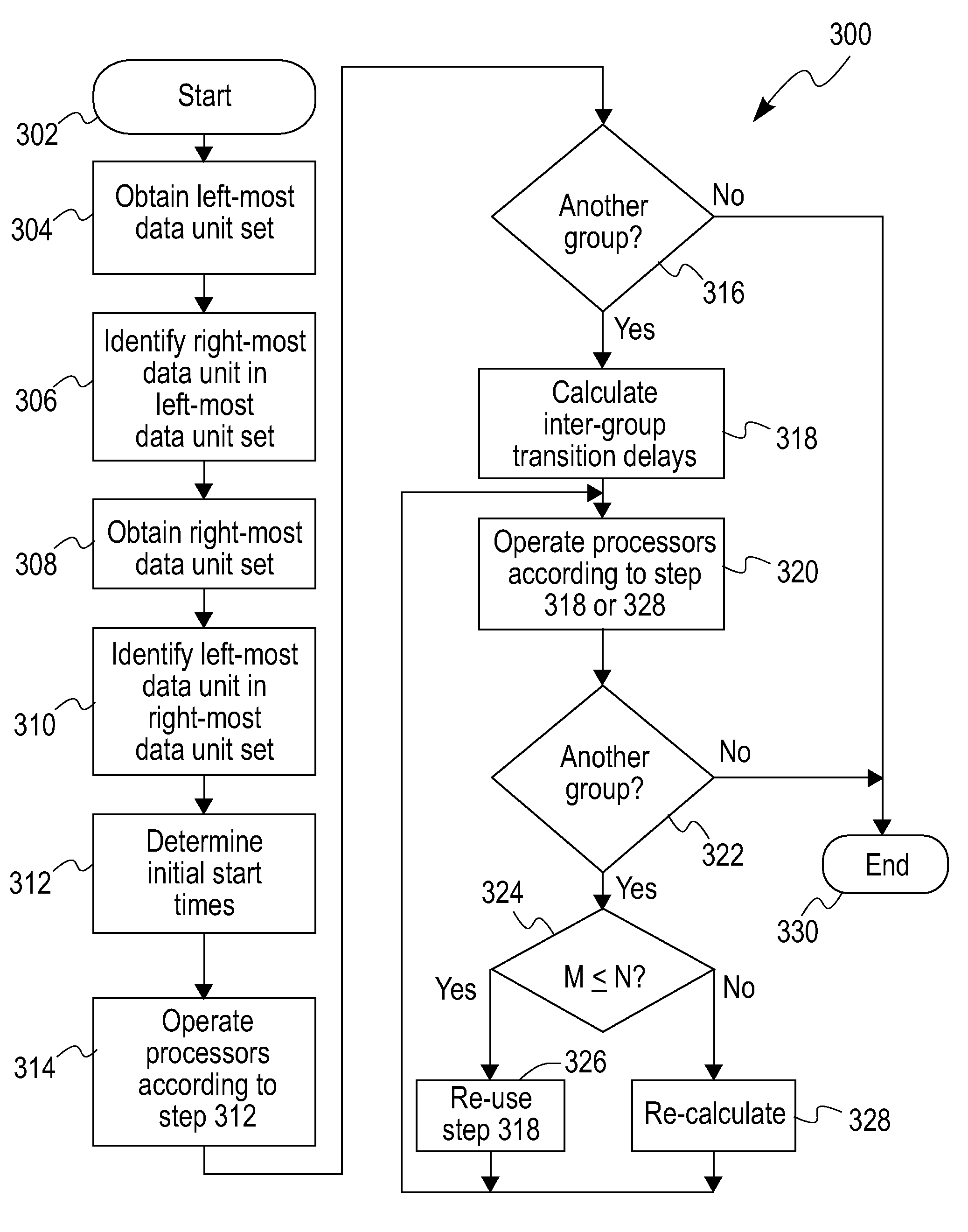 Synchronized parallel processing of rows of data with dependencies by determining start time for processors