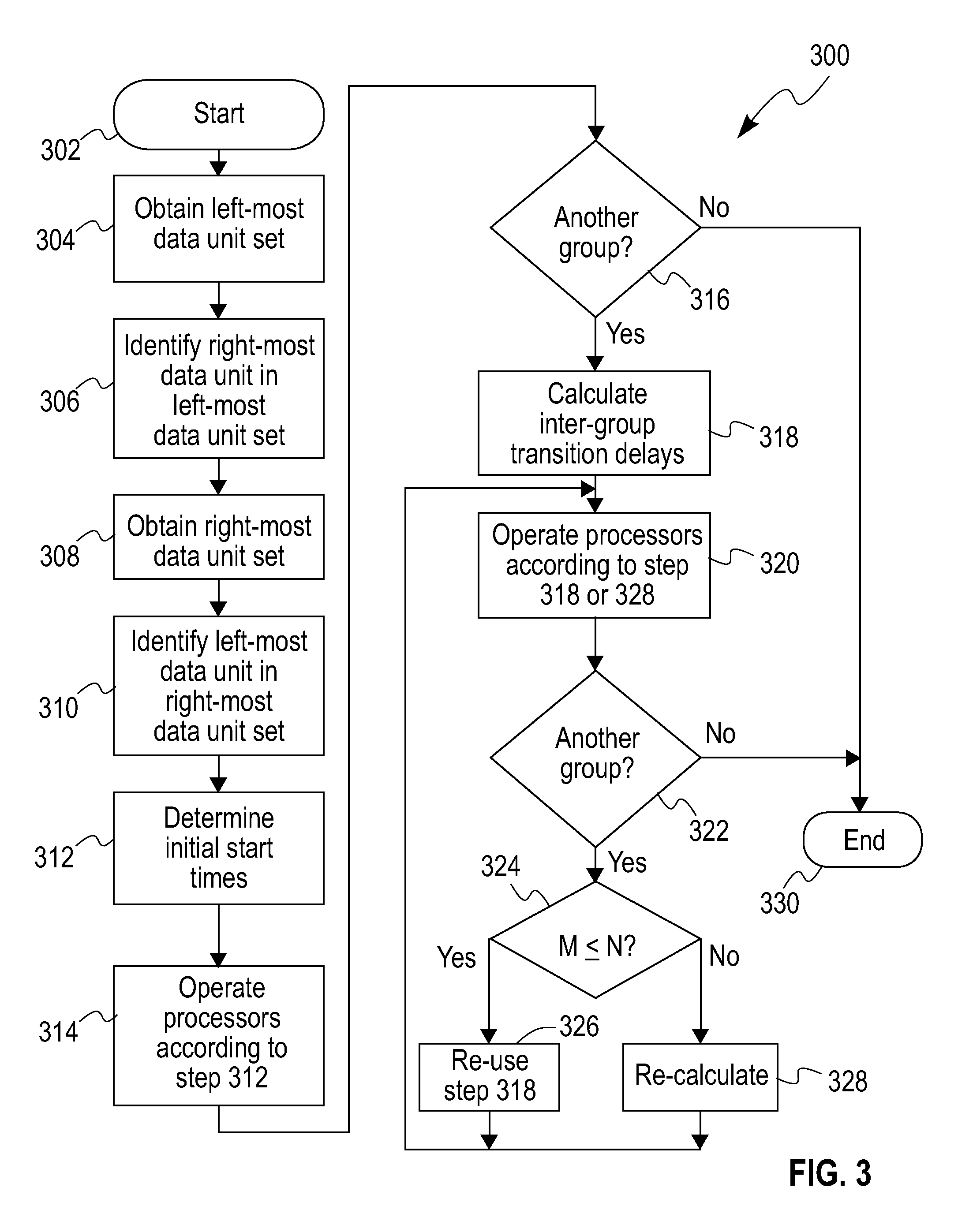 Synchronized parallel processing of rows of data with dependencies by determining start time for processors