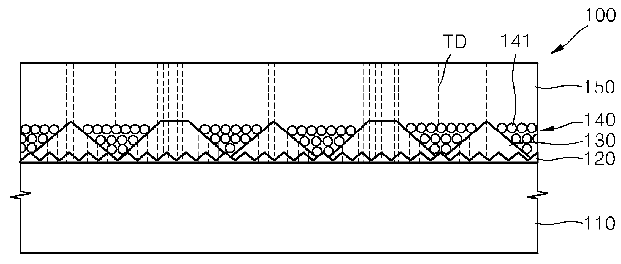 Semiconductor devices and methods of manufacturing the same