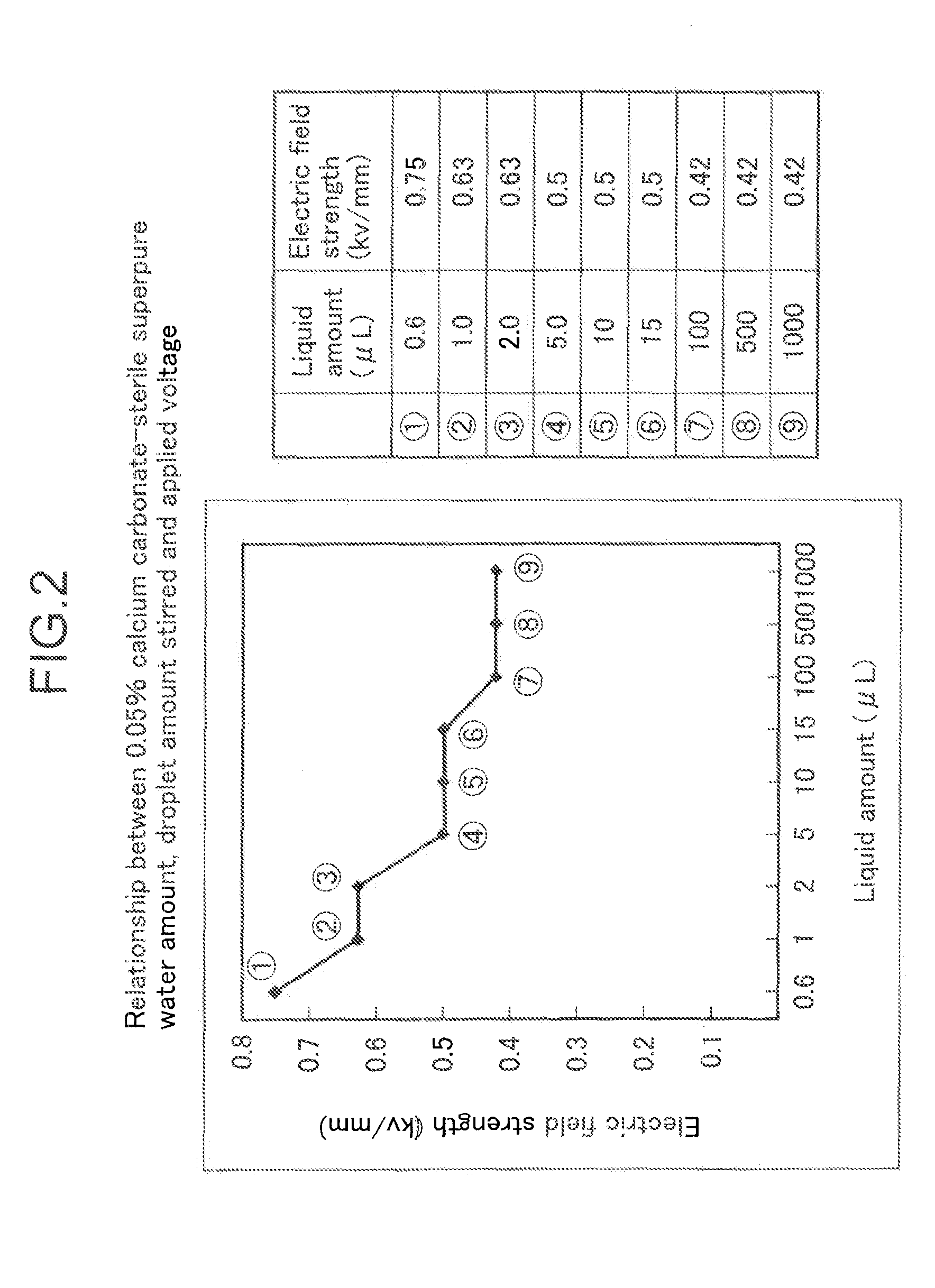Noncontact stirring method, noncontact stirring apparatus, method and apparatus for reacting nucleic acid hybridization using the apparatus, method for detecting nucleic acid in sample, apparatus for detecting nucleic acid, method for detecting antibody in sample, apparatus for detecting antibody