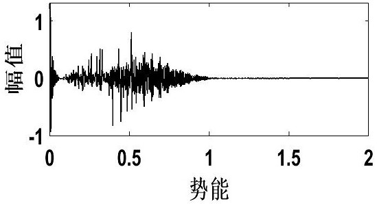Potential energy wave function domain seismic data quality factor estimation method