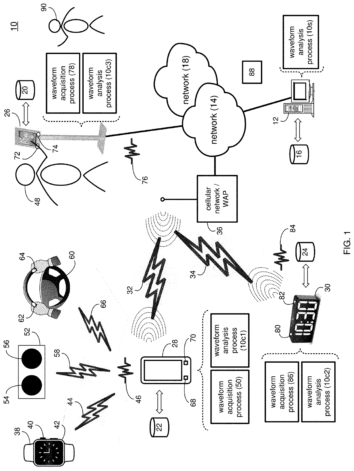 Heart signal waveform processing system and method