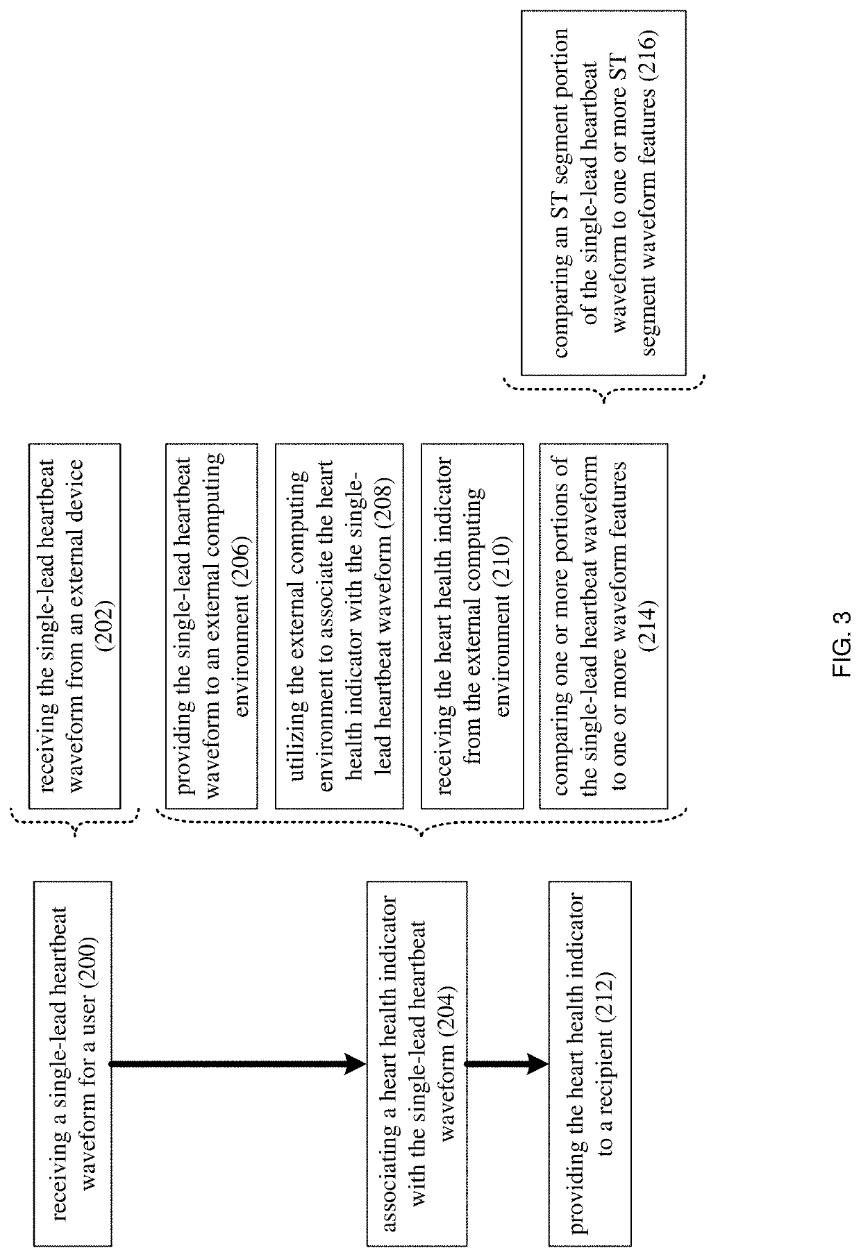 Heart signal waveform processing system and method