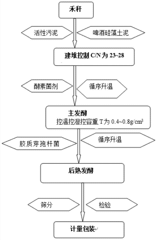 Grass straw biological organosilicon potassium enzyme fertilizer and preparation method thereof