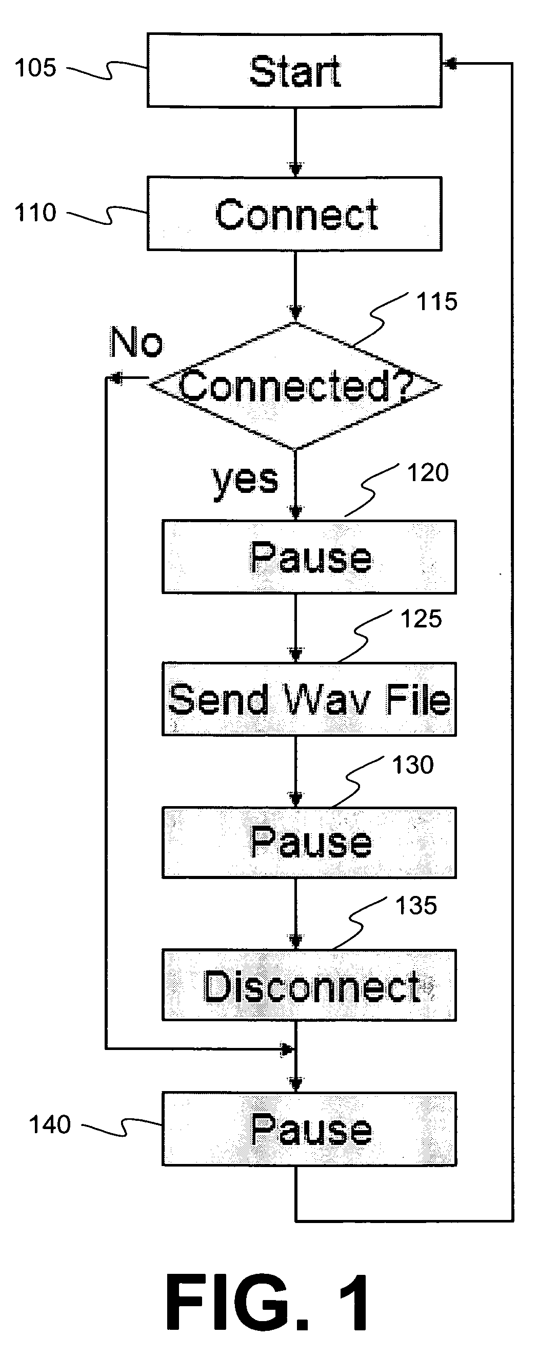 System and method for broadcasting VoIP messages