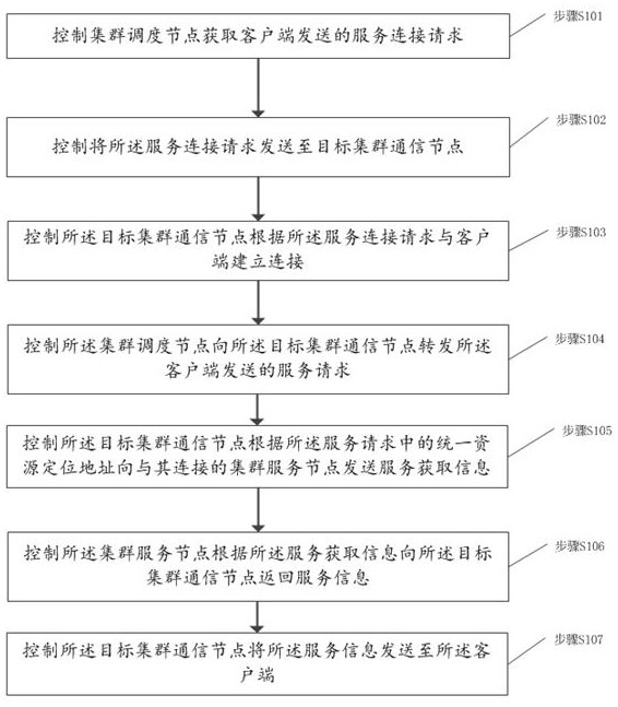 High-reliability video conference system, control method thereof and storage medium