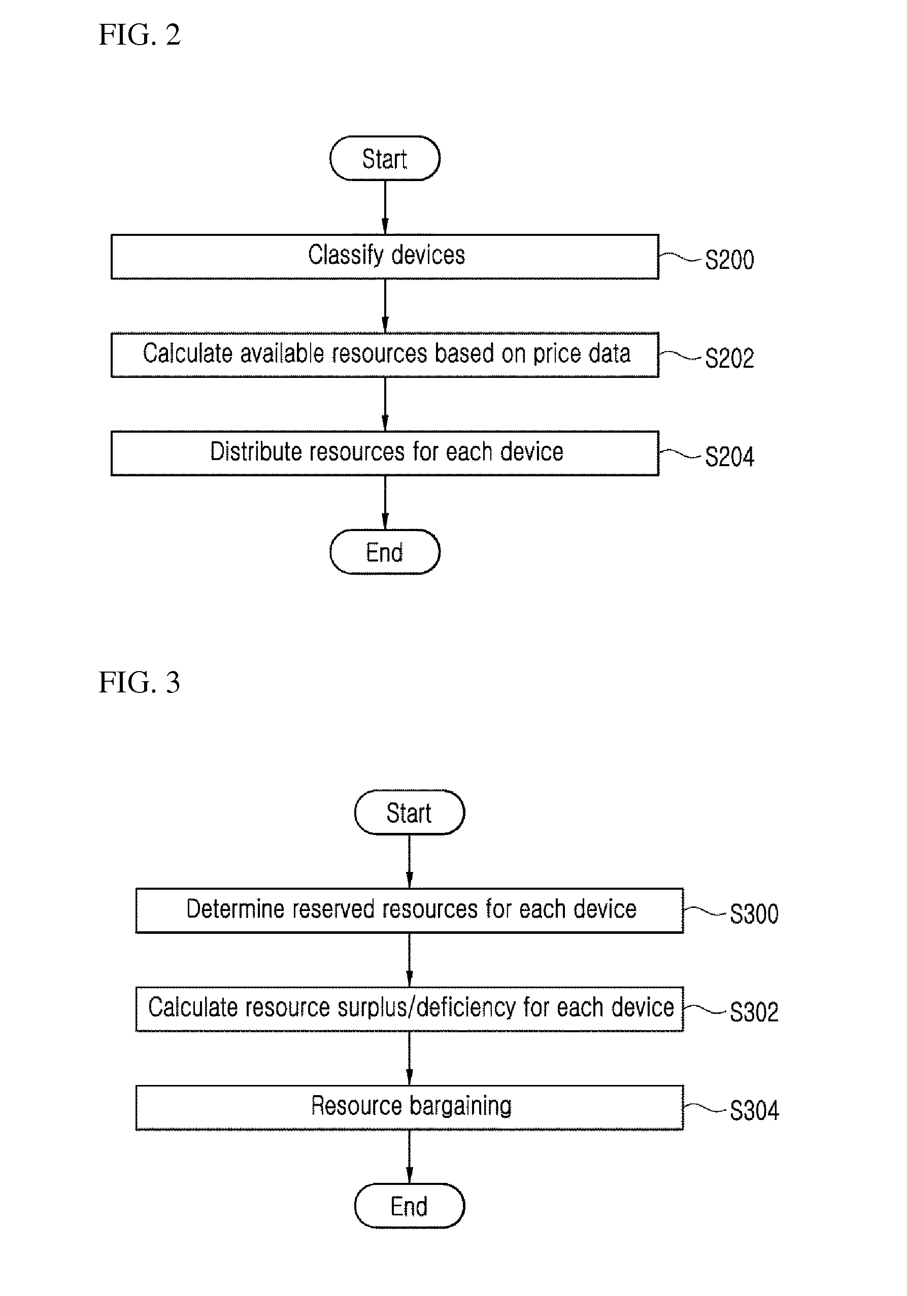 Smart grid system and resource distribution method therein